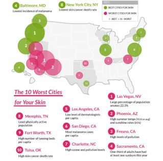 10 best and worst cities for your skin